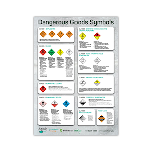 Dangerous Goods Symbols, A2 Poster, 420 x 594mm, 200gsm, Satin, Each Each
