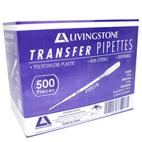 Livingstone Plastic Transfer Pipette Out of Date