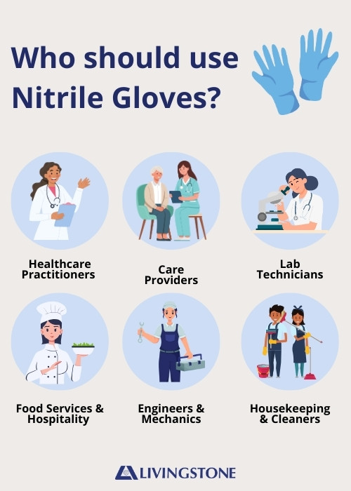 Image showing Nitrile Gloves usage per industry