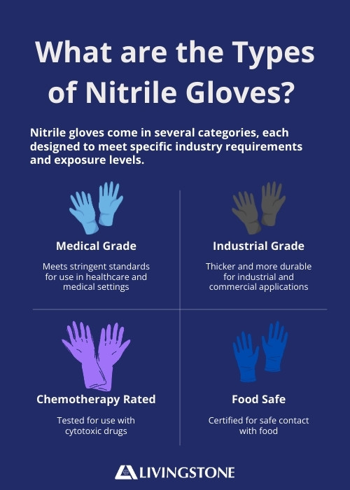 Types of Nitrile Gloves