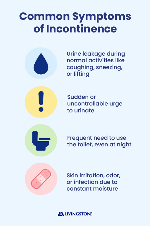 Incontinence Symptoms