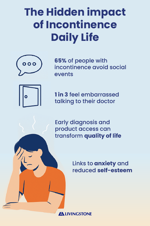 Impact of Incontinence