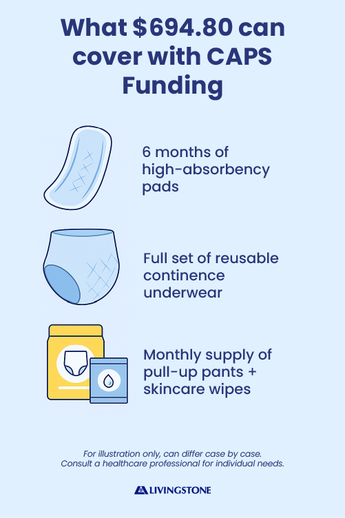 CAPS Funding Cover