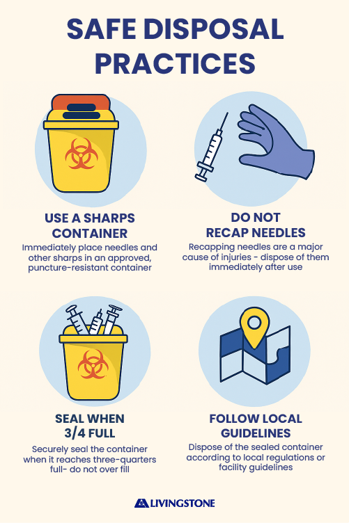 Sharps Safe Disposal Practices