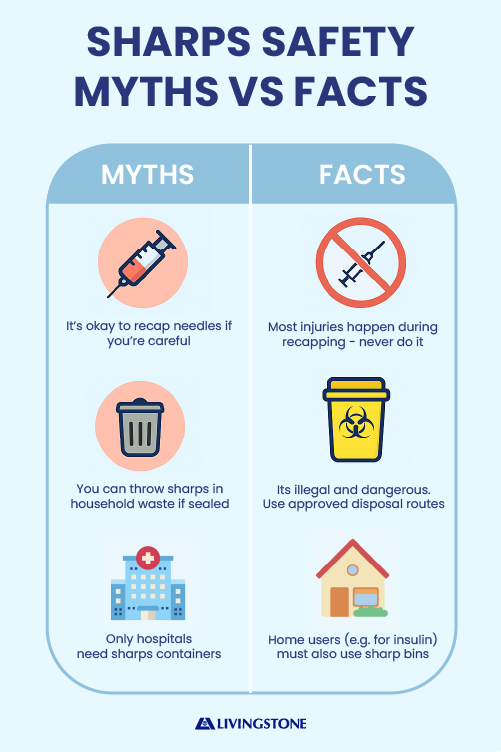 Sharps Disposal Myths and Facts