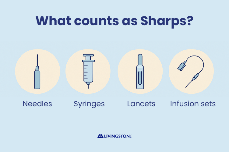 Types of Sharps Waste