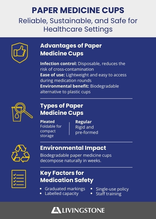Paper Medicine Cups