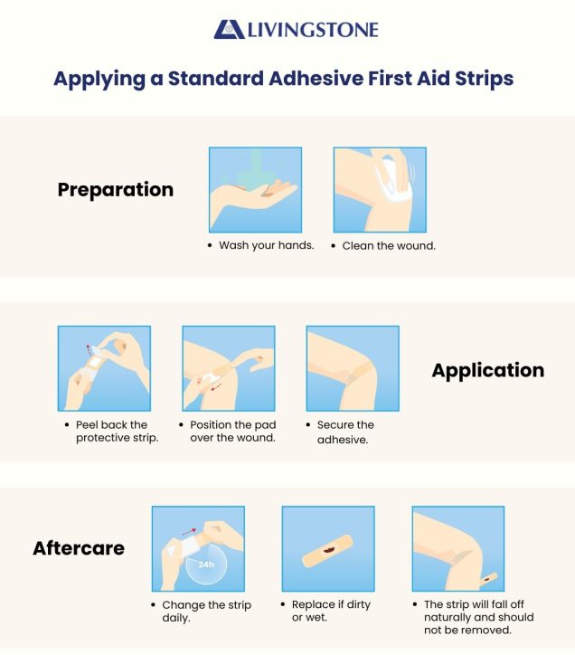 Applying First Aid Strips