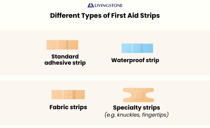Types of First Aid Strips