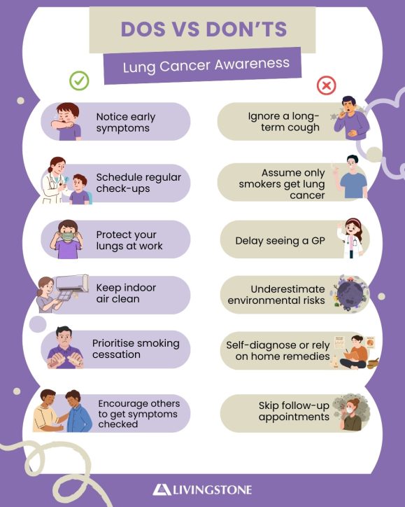 Non Small Cell Lung Cancer vs Small Cell Lung Cancer 